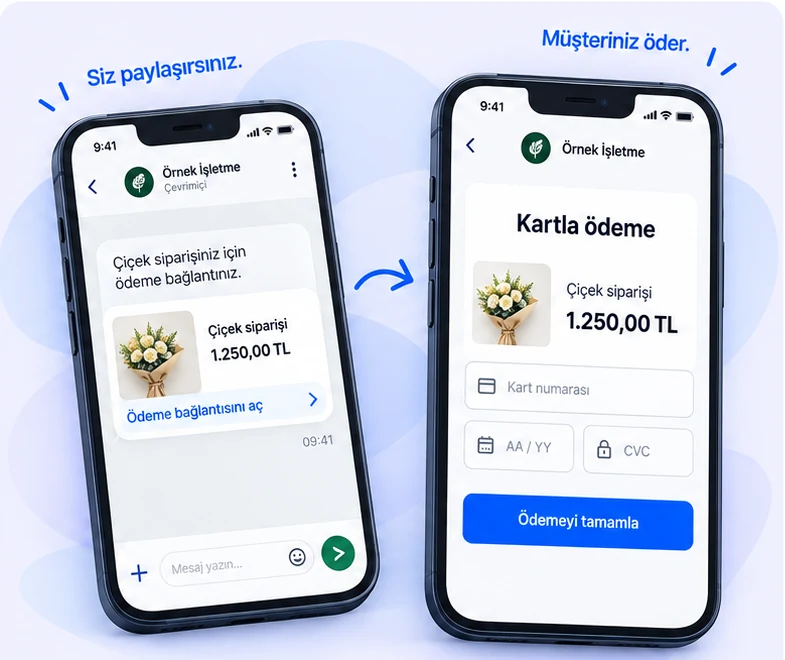 Temsili kullanım: sol telefonda WhatsApp ile paylaşılan ödeme bağlantısı, sağ telefonda kartla ödeme ekranı